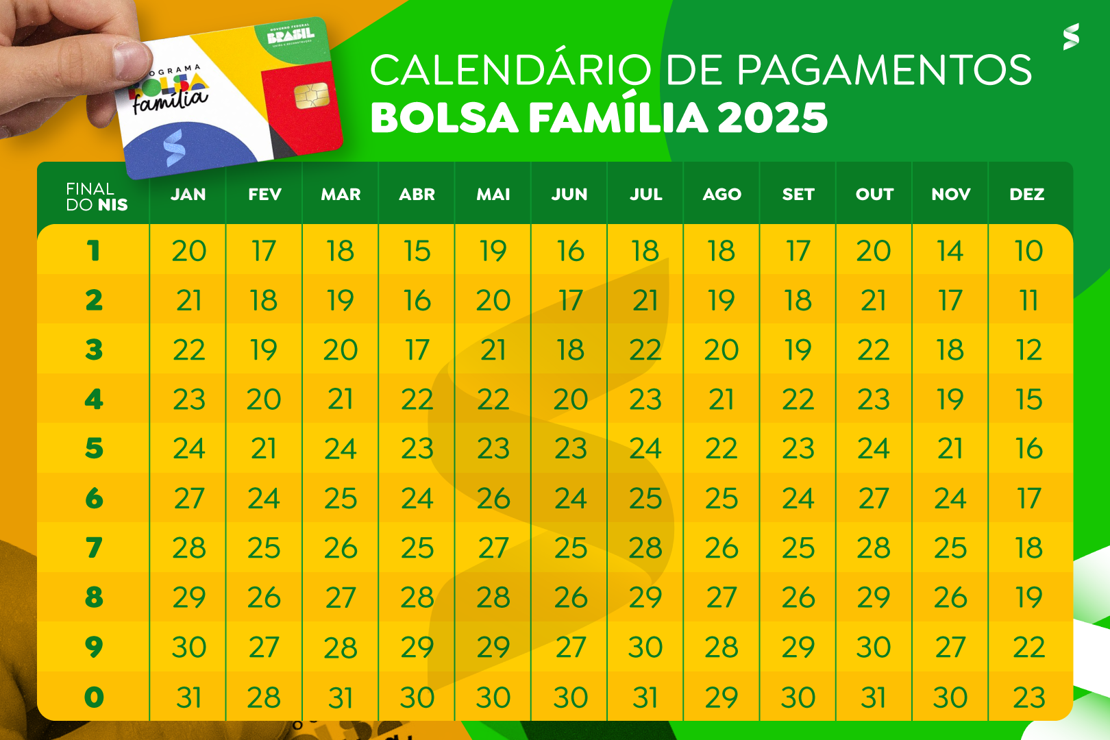 Calendário de pagamentos do Bolsa Família ano 2025