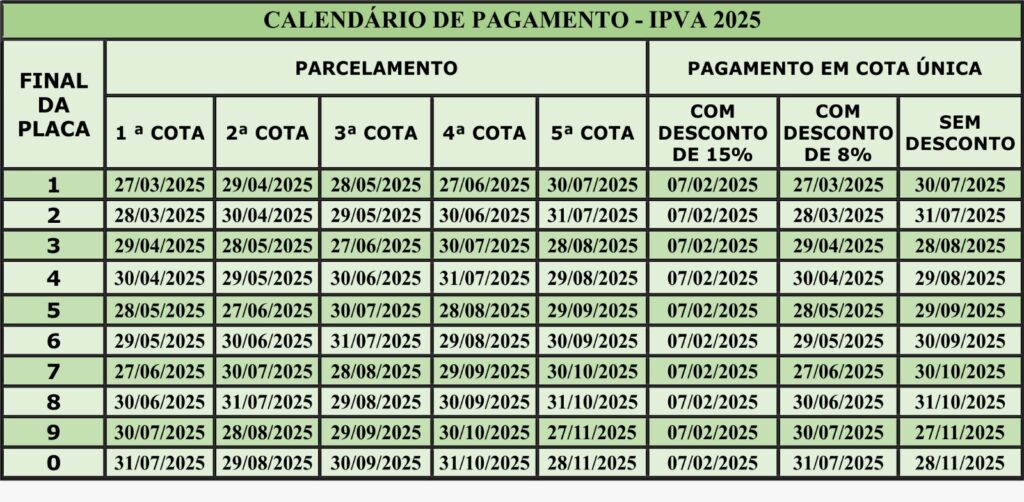 Tabela do IPVA 205 Bahia